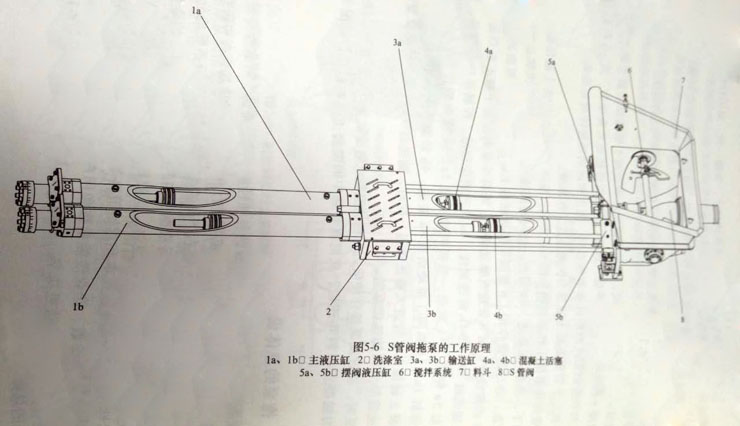 油泥輸送設備