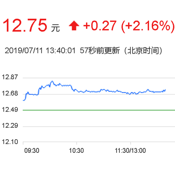 三一重工股票市場價格