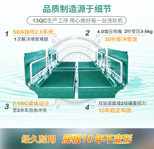 復式工礦洗輪機LQP-120Z-3F